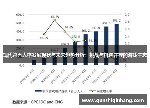 现代第五人格发展现状与未来趋势分析：挑战与机遇并存的游戏生态