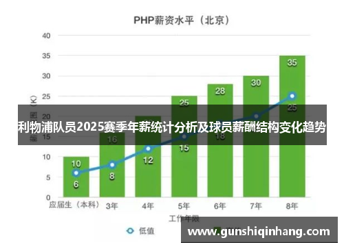 利物浦队员2025赛季年薪统计分析及球员薪酬结构变化趋势