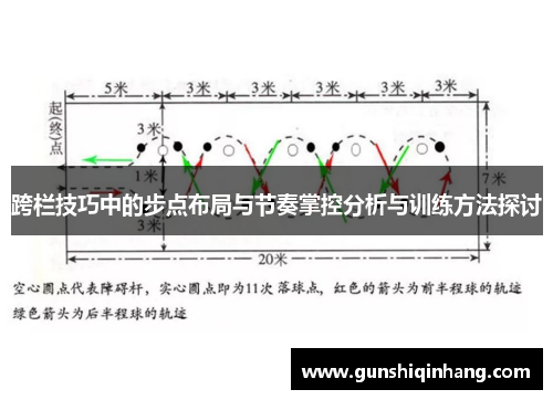 跨栏技巧中的步点布局与节奏掌控分析与训练方法探讨